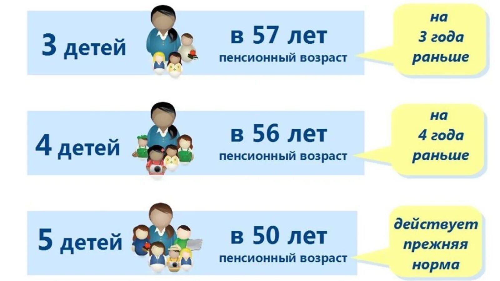 Более 300 многодетных мам в Воронежской области вышли  на пенсию досрочно.